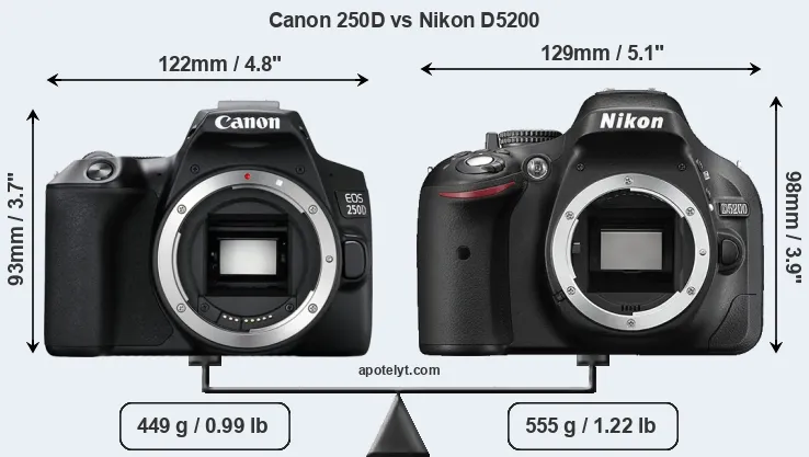 Size Canon 250D vs Nikon D5200