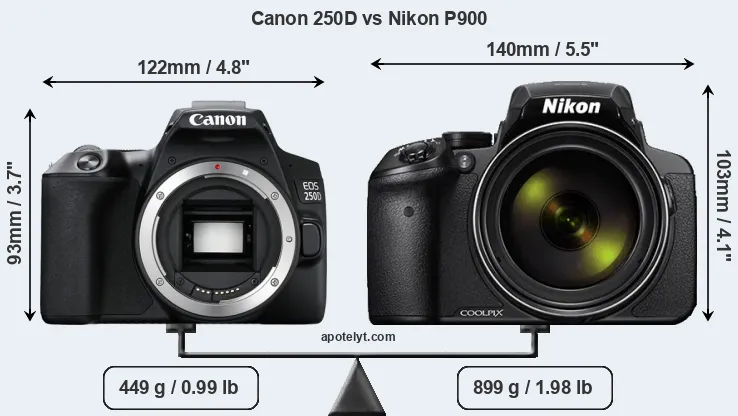 Size Canon 250D vs Nikon P900