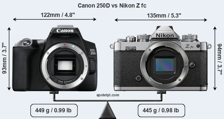 Size Canon 250D vs Nikon Z fc