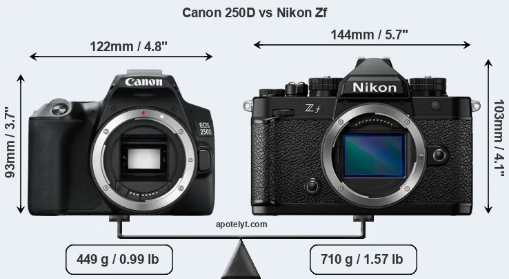 Size Canon 250D vs Nikon Zf