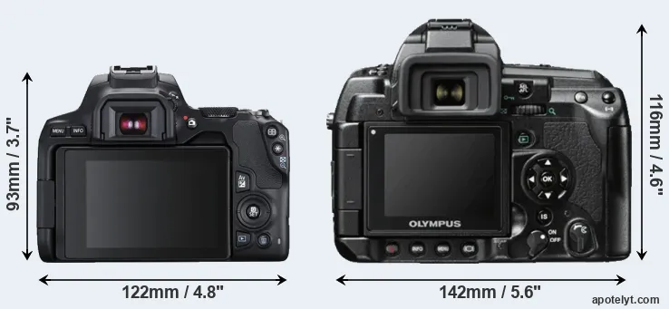 Comparison 250D or E-3 rear