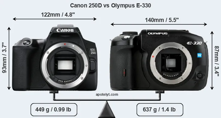 Size Canon 250D vs Olympus E-330