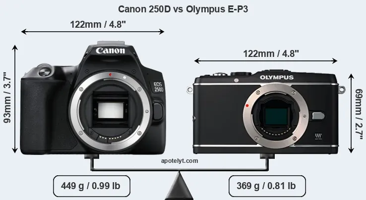 Size Canon 250D vs Olympus E-P3
