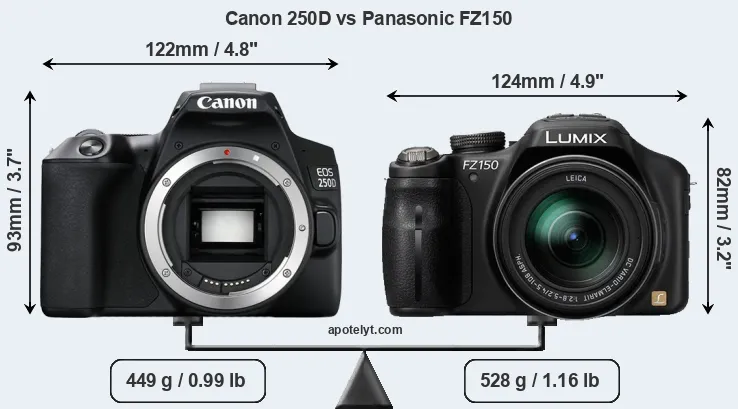 Size Canon 250D vs Panasonic FZ150