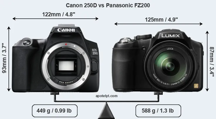 Size Canon 250D vs Panasonic FZ200