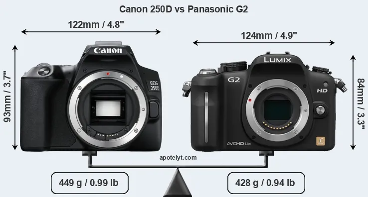 Size Canon 250D vs Panasonic G2