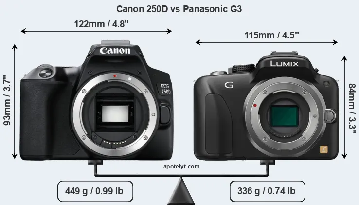 Size Canon 250D vs Panasonic G3