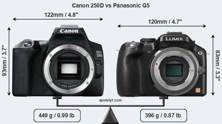 Size Canon 250D vs Panasonic G5