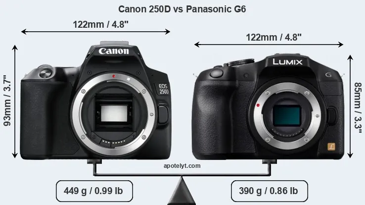Size Canon 250D vs Panasonic G6