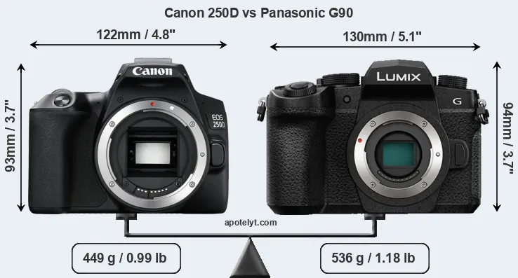 Size Canon 250D vs Panasonic G90
