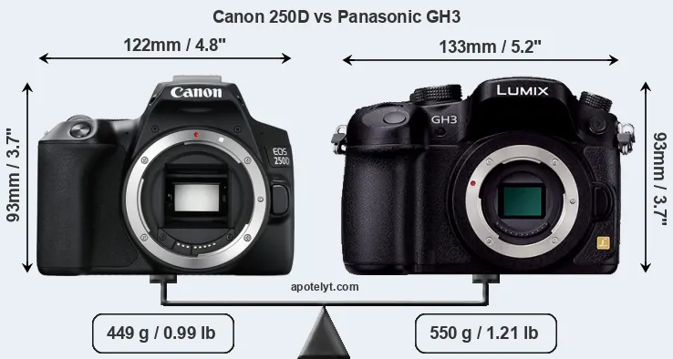 Size Canon 250D vs Panasonic GH3