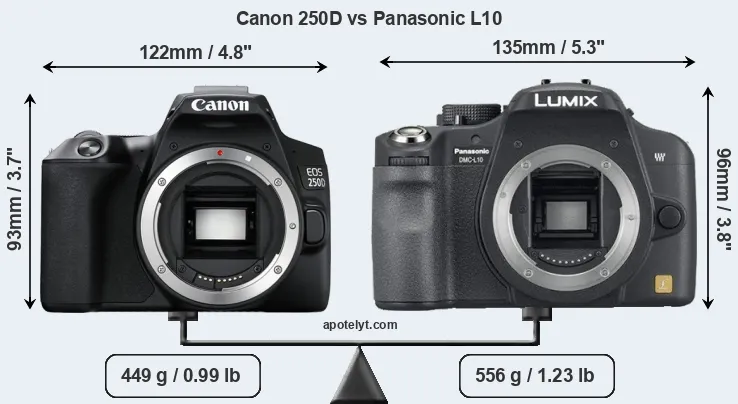Size Canon 250D vs Panasonic L10