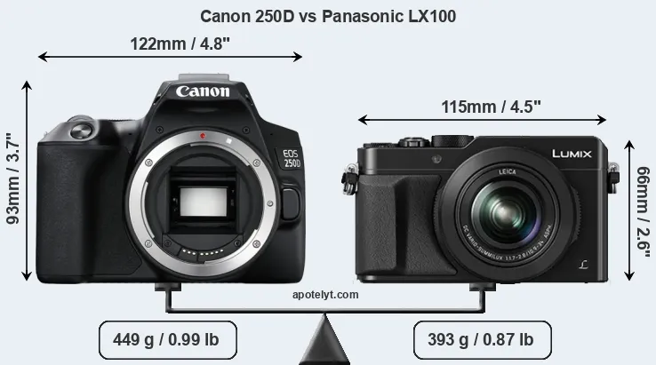 Size Canon 250D vs Panasonic LX100
