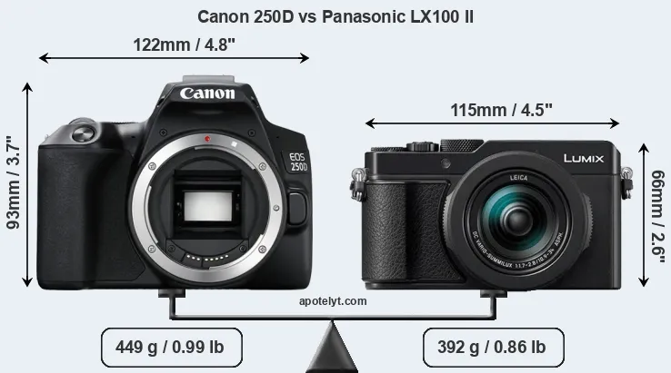 Size Canon 250D vs Panasonic LX100 II
