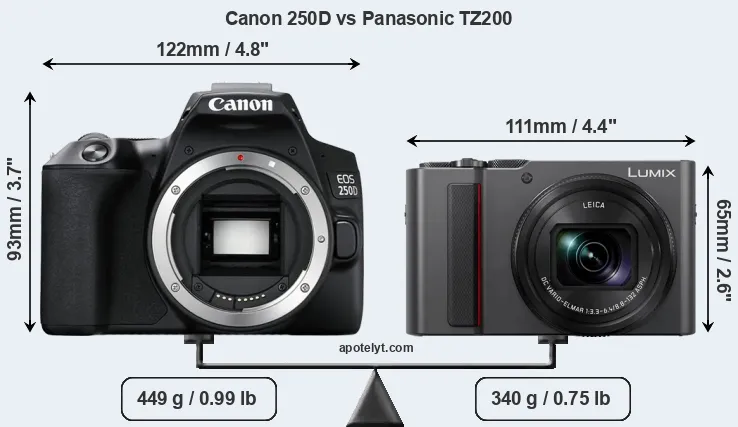 Size Canon 250D vs Panasonic TZ200