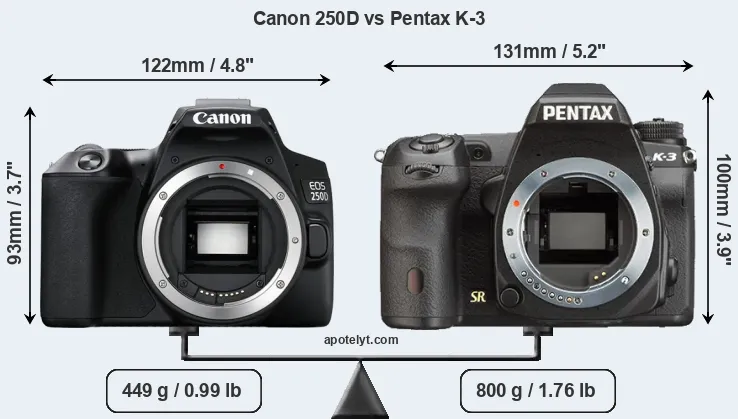 Size Canon 250D vs Pentax K-3