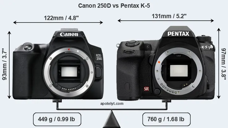 Size Canon 250D vs Pentax K-5