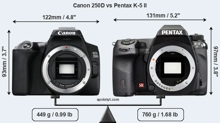 Size Canon 250D vs Pentax K-5 II