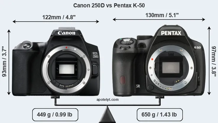 Size Canon 250D vs Pentax K-50