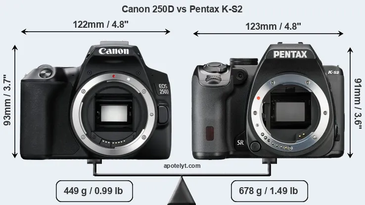 Size Canon 250D vs Pentax K-S2