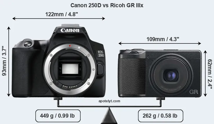 Size Canon 250D vs Ricoh GR IIIx