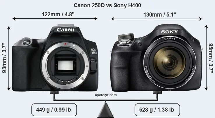 Size Canon 250D vs Sony H400
