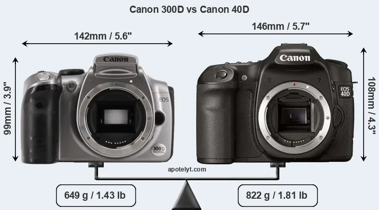 Size Canon 300D vs Canon 40D