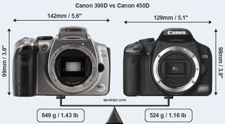 Size Canon 300D vs Canon 450D