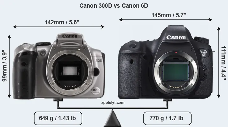 Size Canon 300D vs Canon 6D