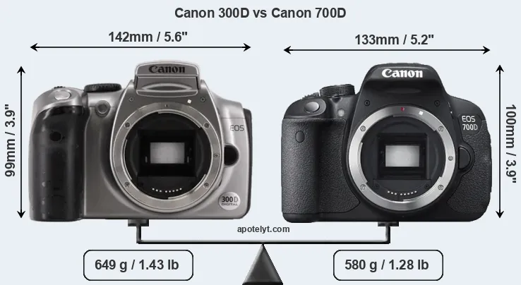 Size Canon 300D vs Canon 700D