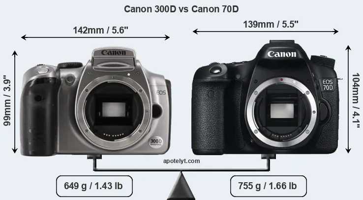 Size Canon 300D vs Canon 70D