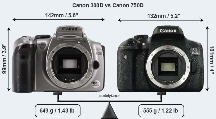 Size Canon 300D vs Canon 750D