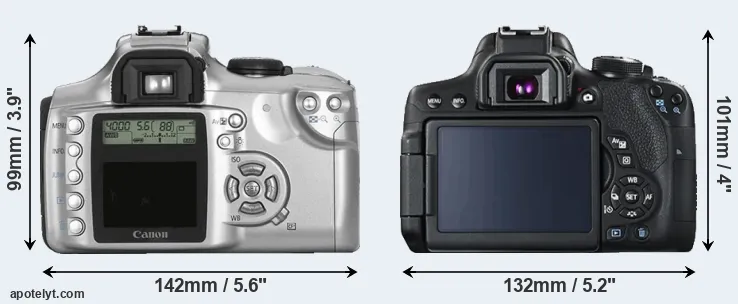 Comparison 300D or 750D rear