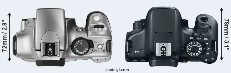 Compare 300D versus 750D top