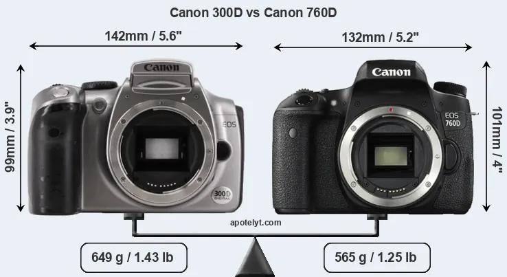 Size Canon 300D vs Canon 760D
