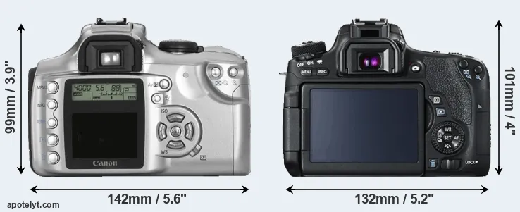 Comparison 300D or 760D rear