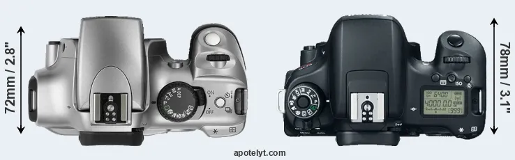 Compare 300D versus 760D top
