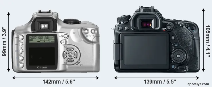 Comparison 300D or 80D rear