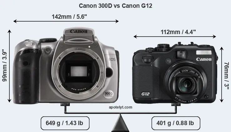 Size Canon 300D vs Canon G12