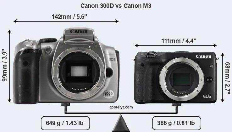 Size Canon 300D vs Canon M3