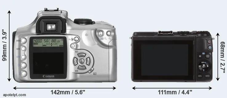 Comparison 300D or M3 rear
