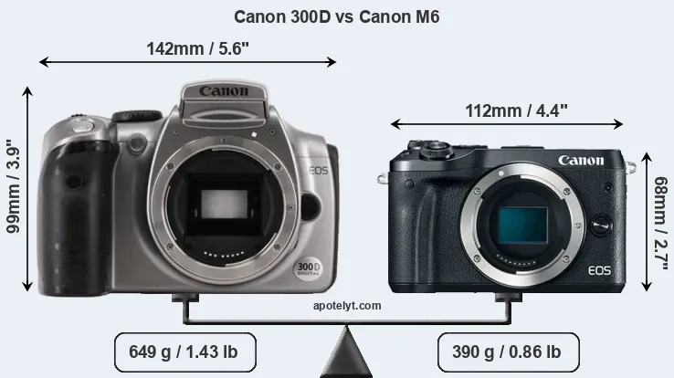 Size Canon 300D vs Canon M6