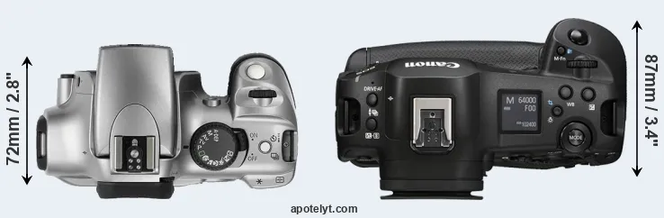 Compare 300D versus R1 top