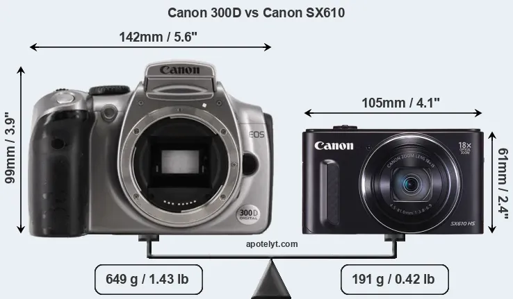 Size Canon 300D vs Canon SX610