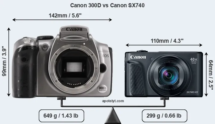 Size Canon 300D vs Canon SX740