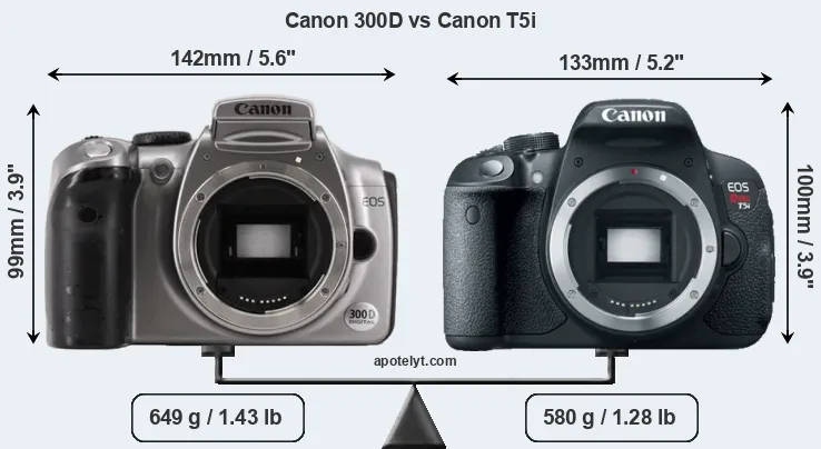 Size Canon 300D vs Canon T5i