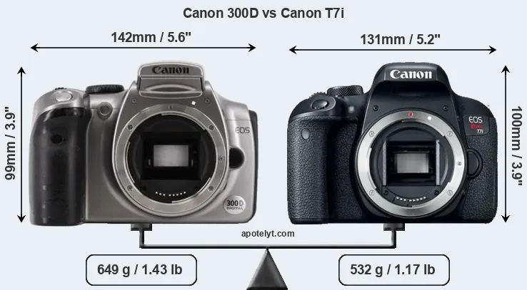 Size Canon 300D vs Canon T7i