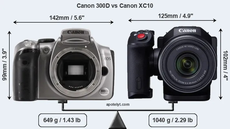 Size Canon 300D vs Canon XC10
