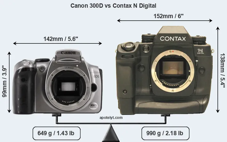Size Canon 300D vs Contax N Digital