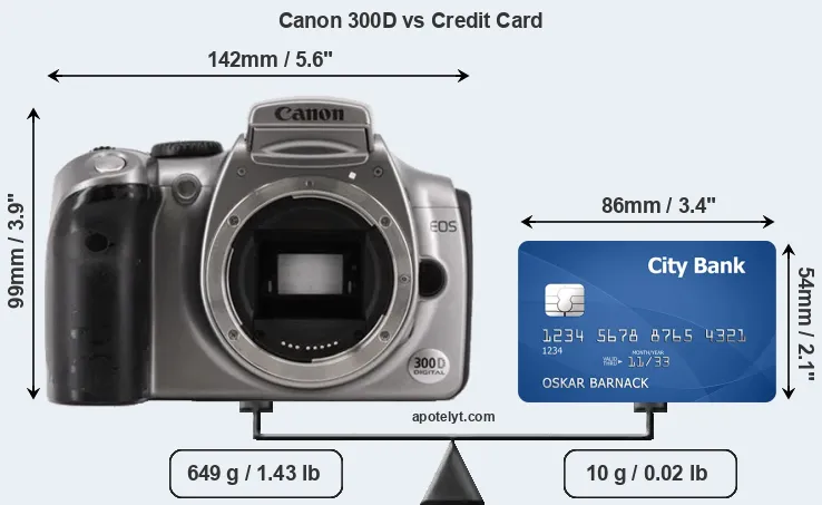 Canon 300D vs credit card front